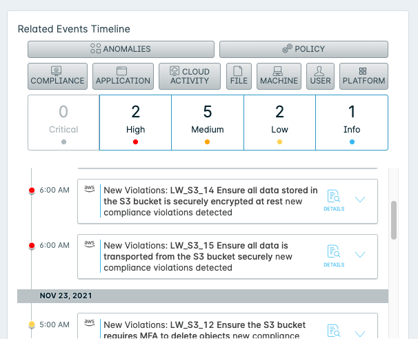 Lacework event dossier related events
